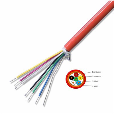 Ekipman için Korumalı Kontrol Kablosu